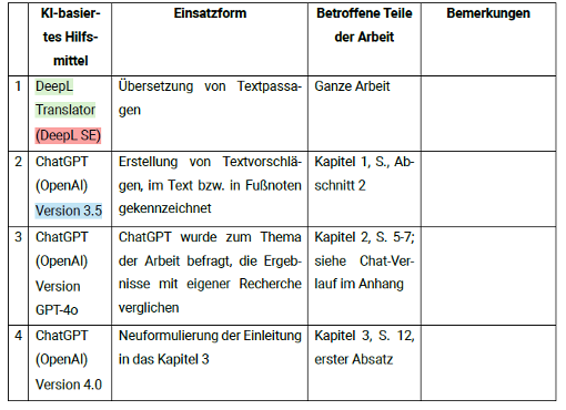 Tabelle zur Dokumentation genutzter generativer KI-Tools